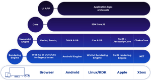 Schema Framework